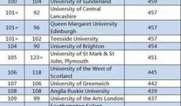 娱乐吃瓜酱大学评分