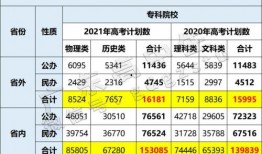娱乐吃瓜酱大学评分